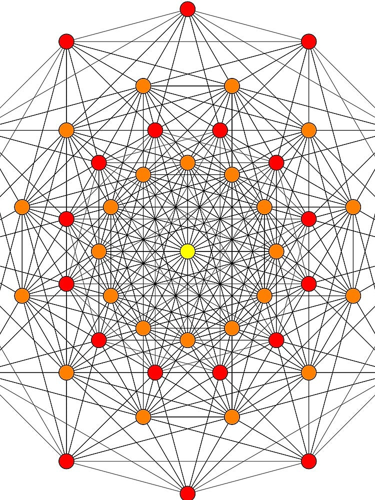 Polytope by Funny meme
