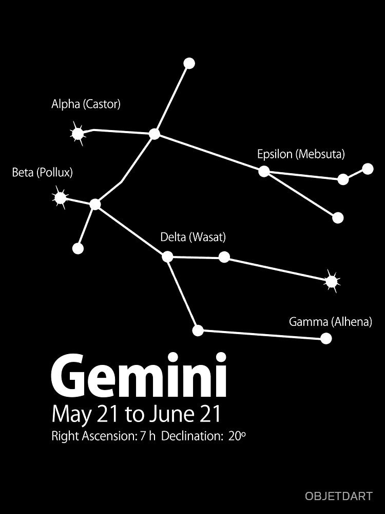 Gemini Astronomy/Astrology by OBJETDART