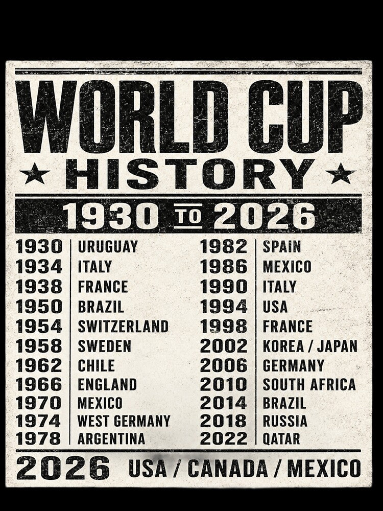 World Cup History 1930–2026 Vintage Football Timeline T-Shirt by ArthUpscale
