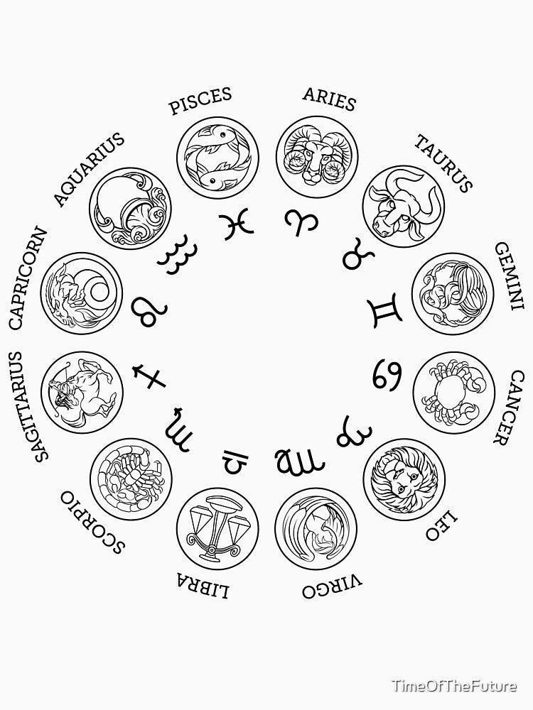 Zodiac Signs Pack by TimeOfTheFuture